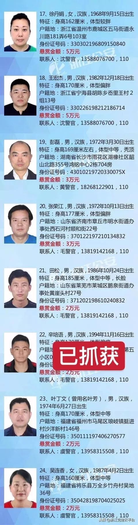 因涉网贷案件被悬赏,24名通缉犯中有人投案了