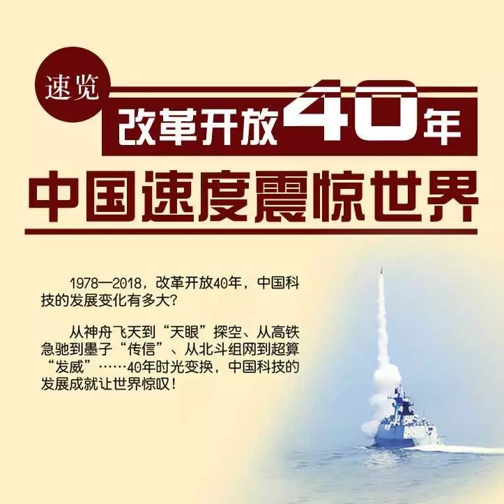 改革开放40年看中国速度震惊世界