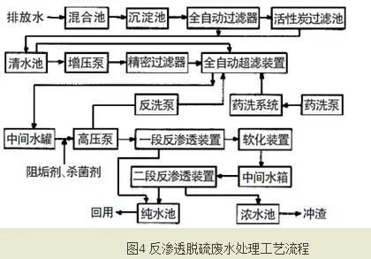 燃煤電廠脫硫廢水零排放工藝研究