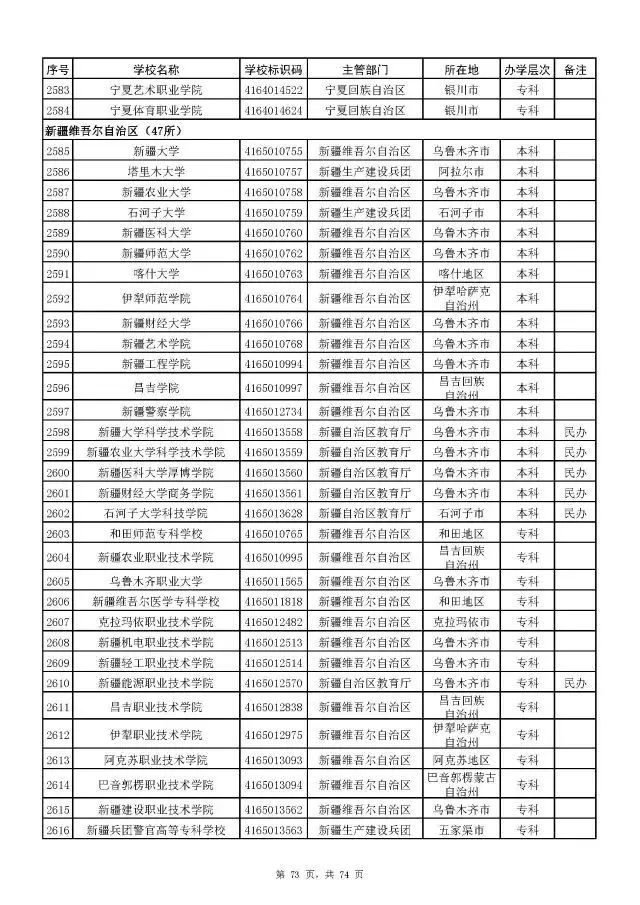 陕西野鸡大专院校名单图片