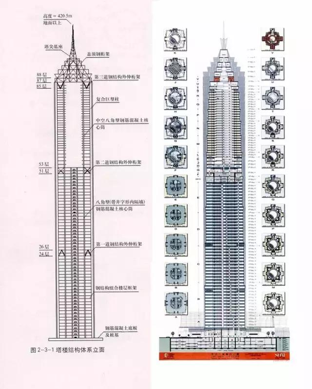 金茂大厦怎么画 涂色图片