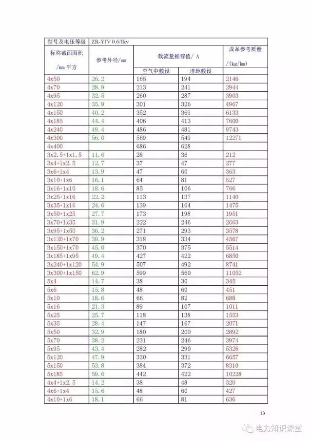 線纜百科最新電纜載流量表電線電纜國家標準