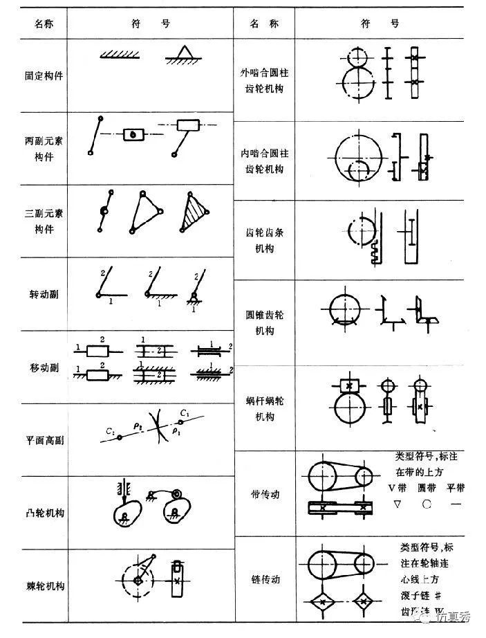 转动副简图图片