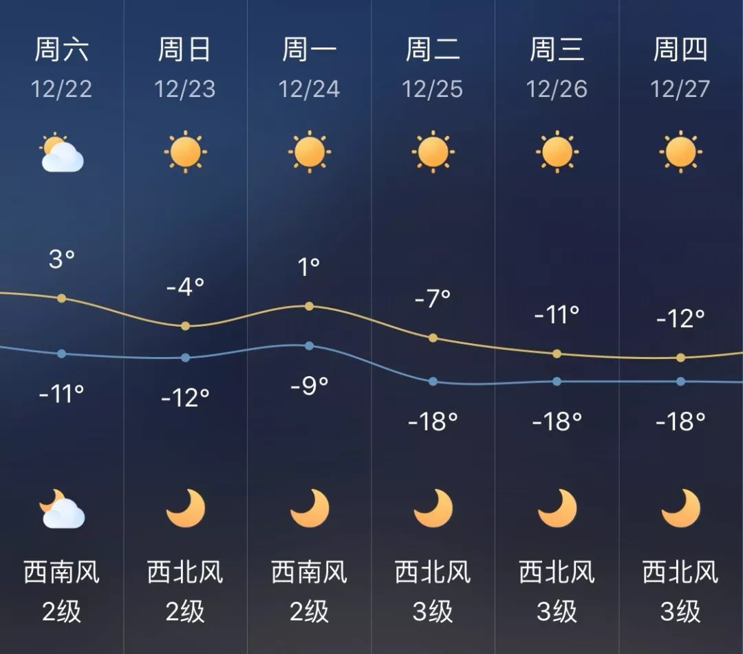 今天小雪轉晴610原來傳說中的天氣預報員是這個樣子