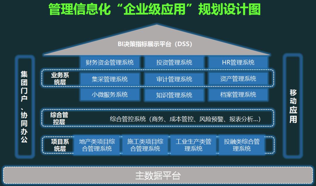 鲁贵卿建筑企业信息化的根本出路在于融合