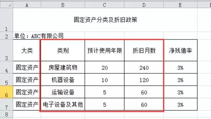 excel教程 | 《固定資產折舊明細表》設計詳解