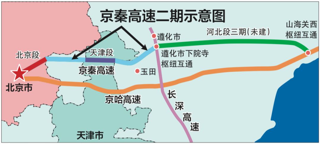 京秦高速公路路线图图片