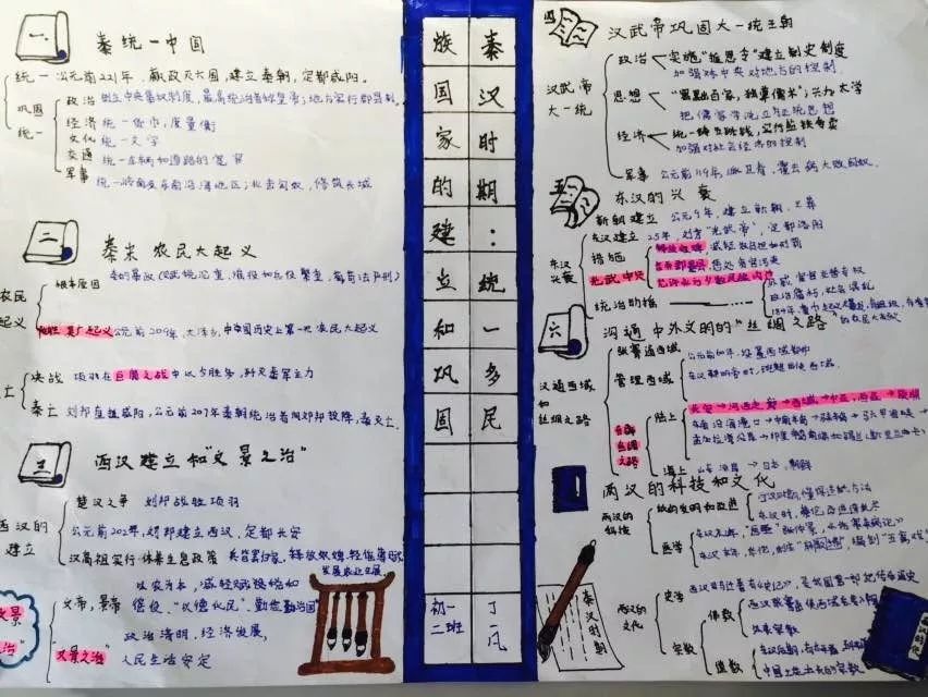 以史為鑑用思維導圖縱觀中外歷史一青島57中同學筆下的歷史學科思維導