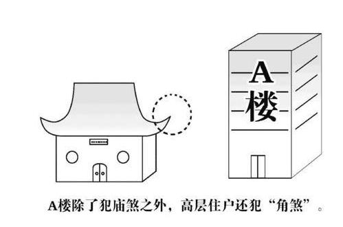 风水中的尖角煞破财泄身于无形