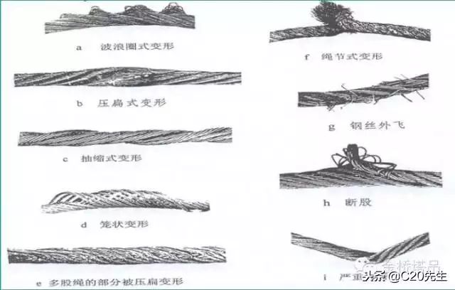 图文详解塔吊,施工升降机安全检查要点,满满都是干货