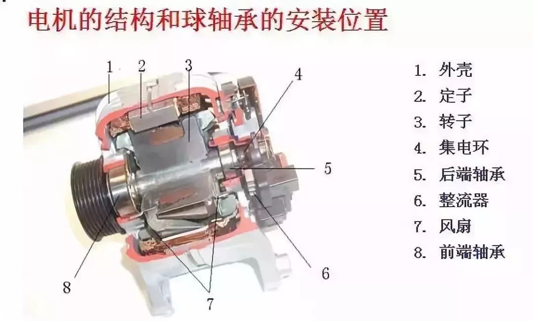 风机前后轴承位置图片