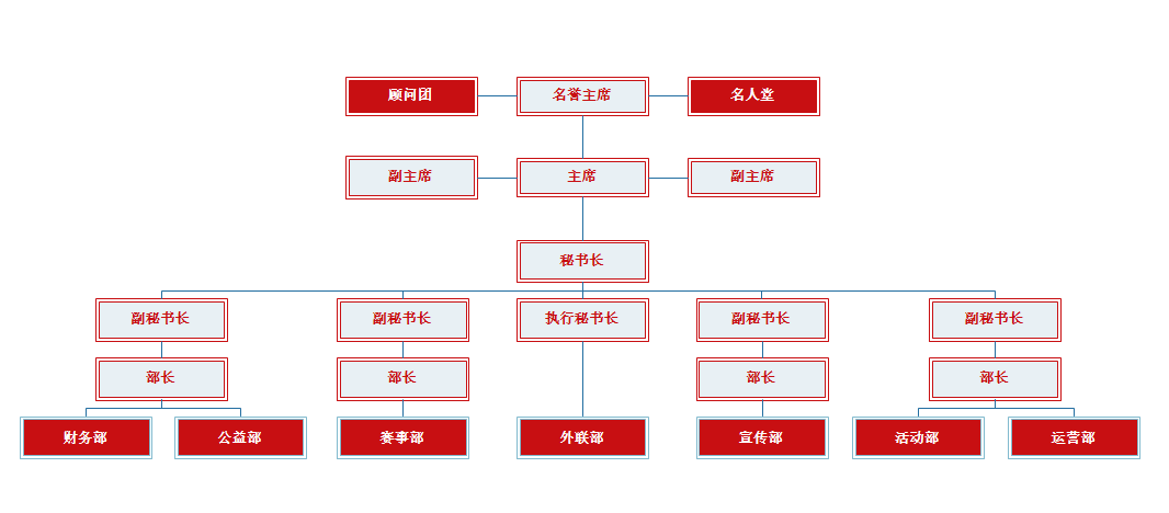 中国人民大学商学院mba校友小球俱乐部成立公告