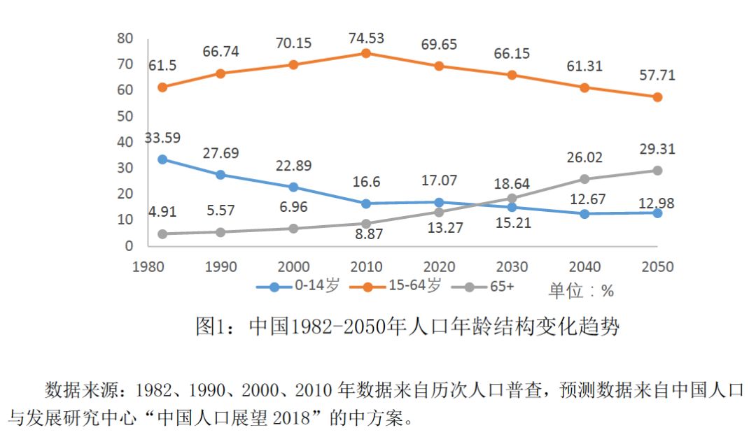 改革开放四十年中国人口结构变迁的时代特征