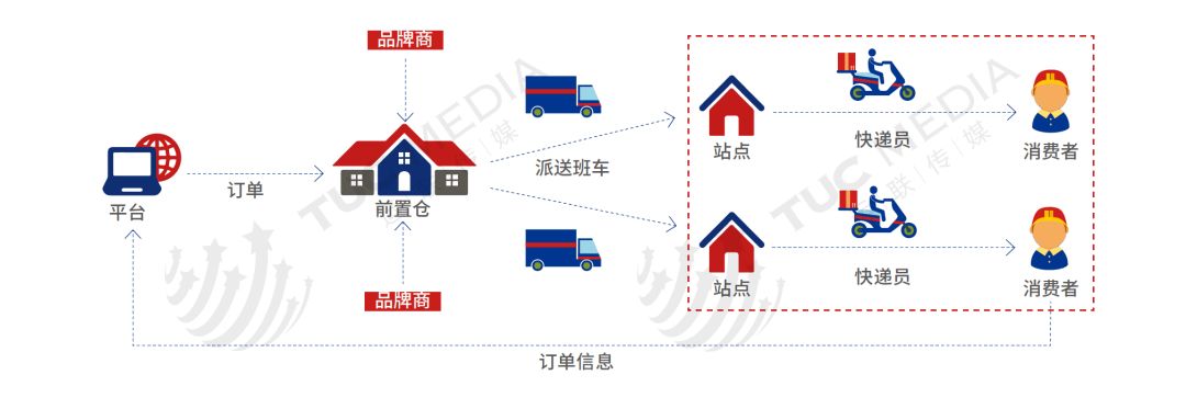 解封最后一公里物流研究报告