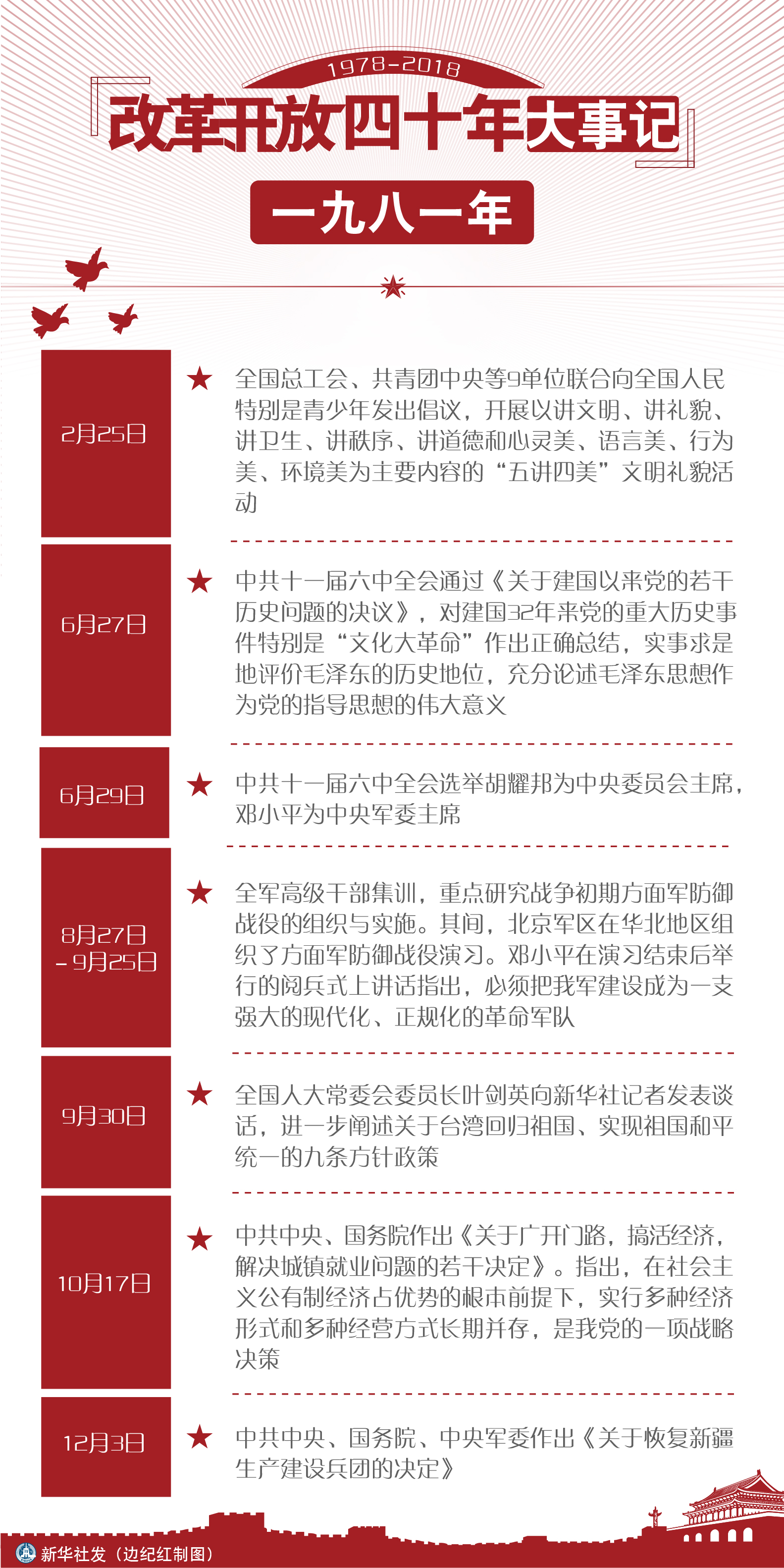 改革开放简史内容图片