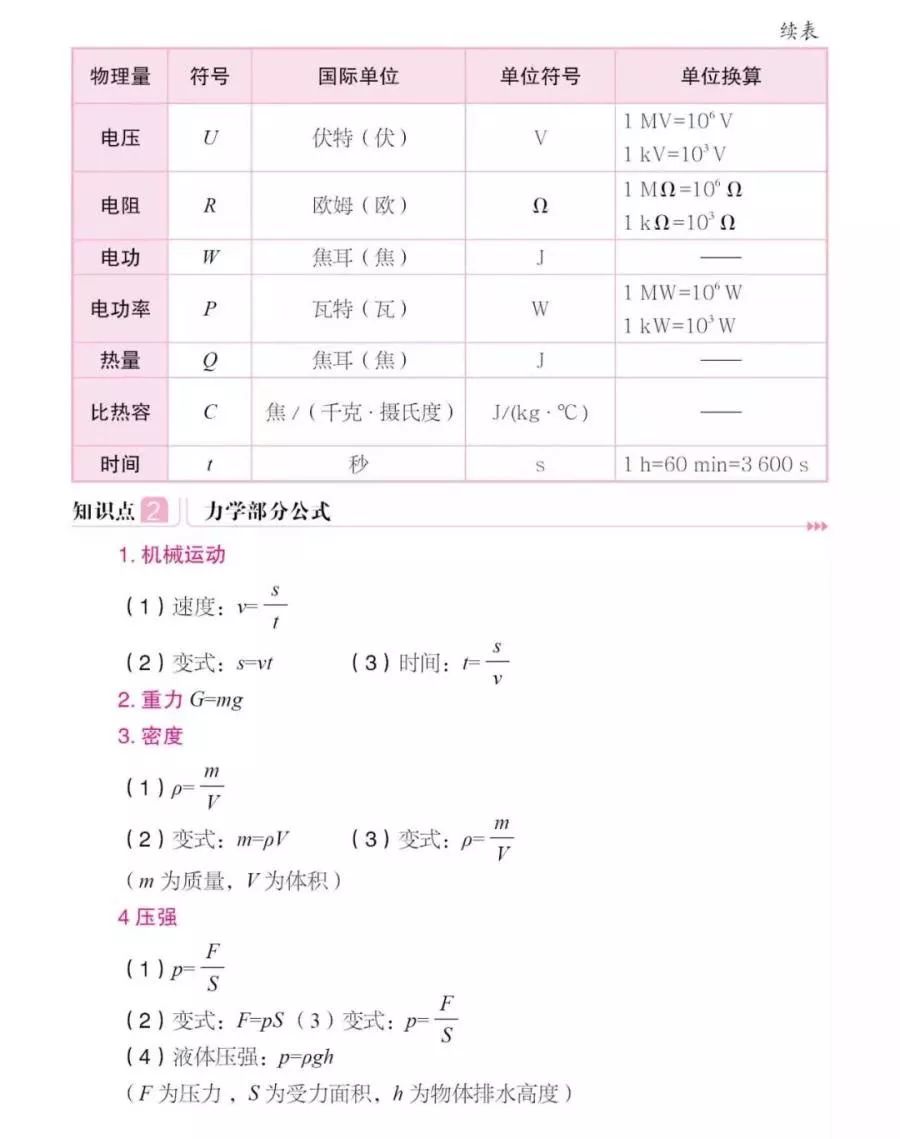 初中常用公式物理量及其單位換算