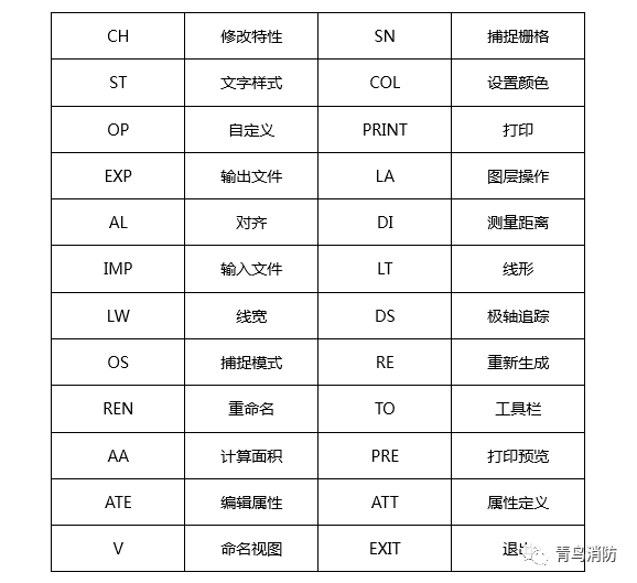 cad导入图片快捷命令图片