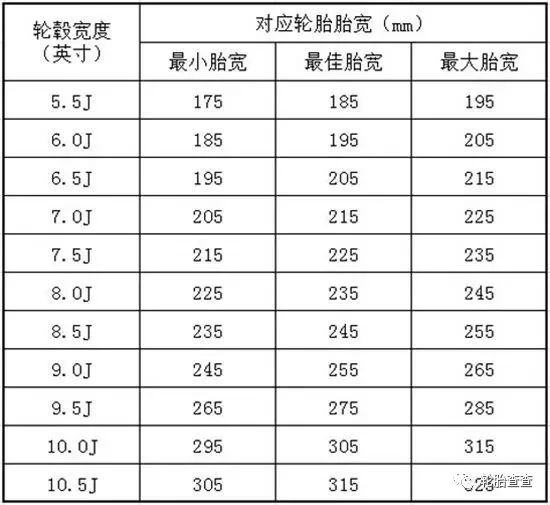 轿车轮胎规格,参数详细解释,请收藏!