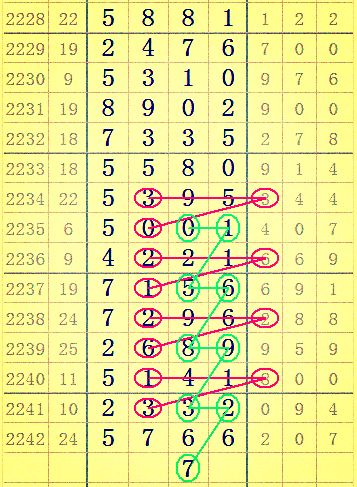 七星彩2243期32组图规让你中奖不商量