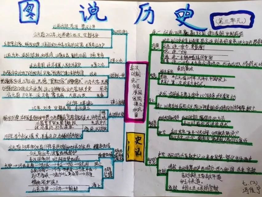 以史為鑑用思維導圖縱觀中外歷史一青島57中同學筆下的歷史學科思維導