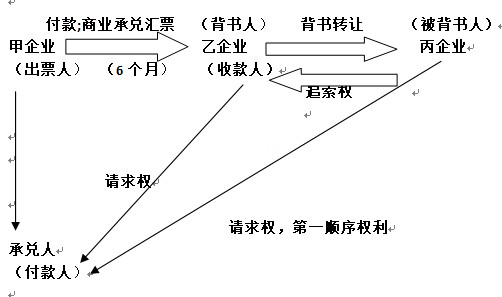 有追索权和无追索权 保险追索权