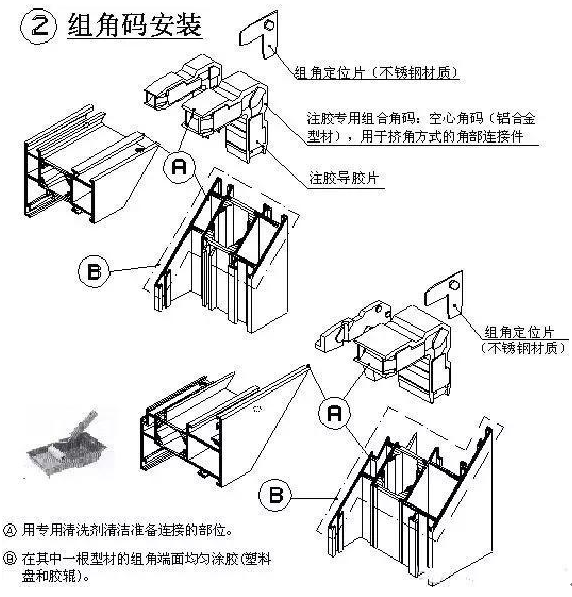 断桥铝门窗加工流程图图片