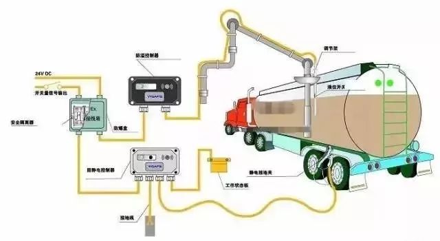 靜電引發大爆炸的主謀爆炸危險環境如何防範靜電事故