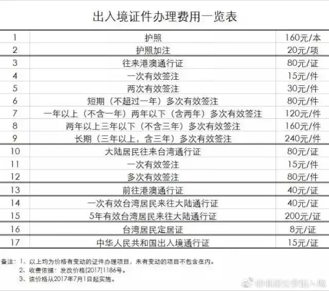 这份港澳通行证办理指南你肯定需要!