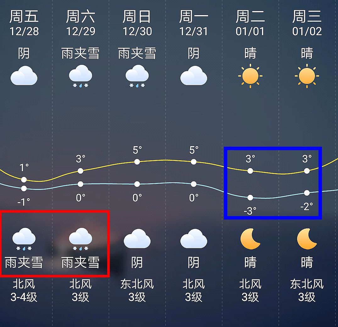 正文 小編搜索8-15天天氣預報發現 又有 2場雨雪在等待著大家 最低溫