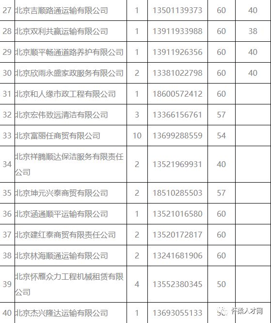 2018年12月20日止關於取得建築垃圾運輸經營資質許可的企業名錄的公告