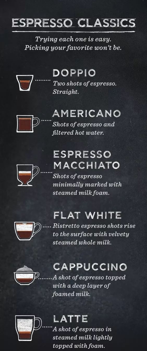 卡布奇諾(cappuccino),濃縮咖啡(espresso),美式咖啡(americano),摩卡