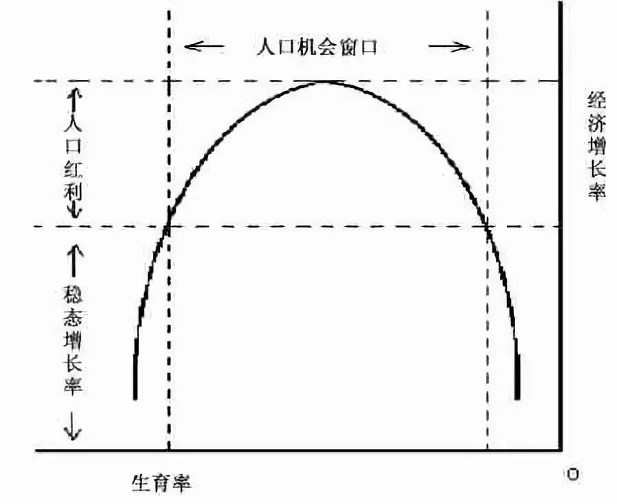 人口转变_读 人口模式转变示意图 ,回答下列问题.(3)