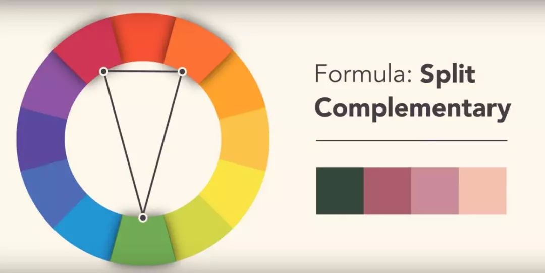 分割补色公式分割补色配色方案使用补色任一侧的颜色这给你相同程度的
