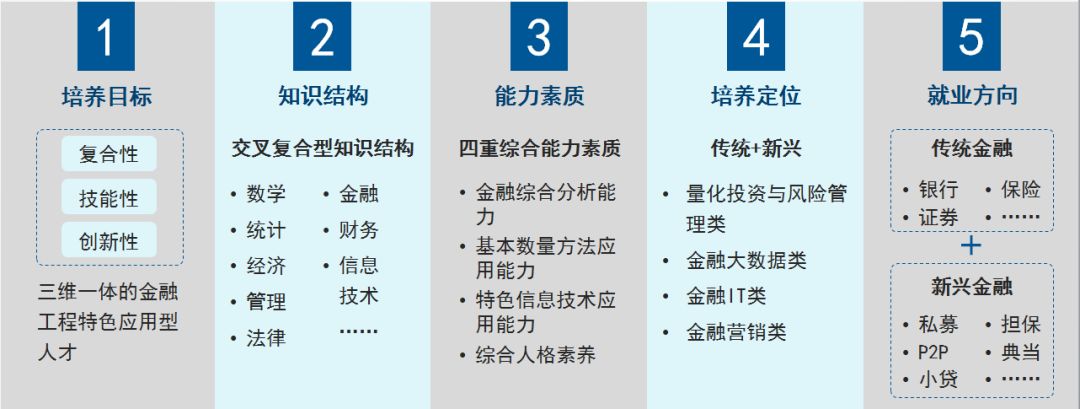 解決方案金融工程類專業建設整體解決方案