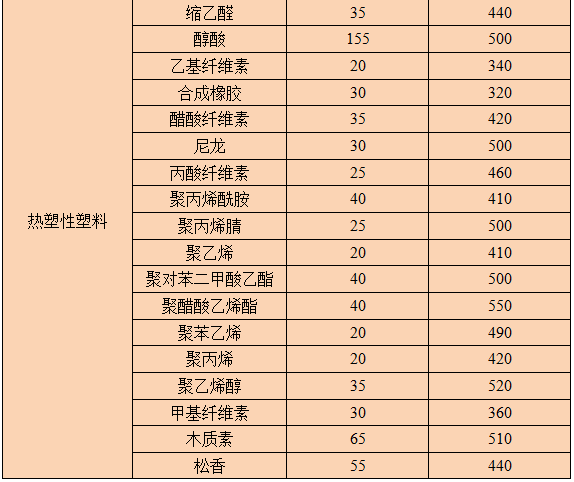 河源磨砂粉尘爆炸测试 金属粉尘爆炸测试