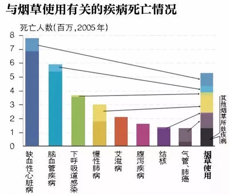 吸烟人数统计图片