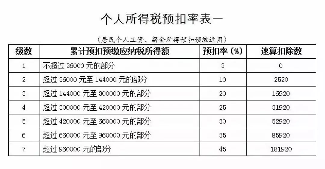 新个税扣缴计算方法来了!2019年1月1日起施行