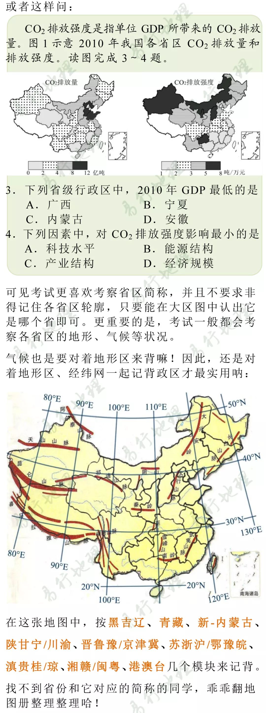 中国政区图手绘经纬网图片