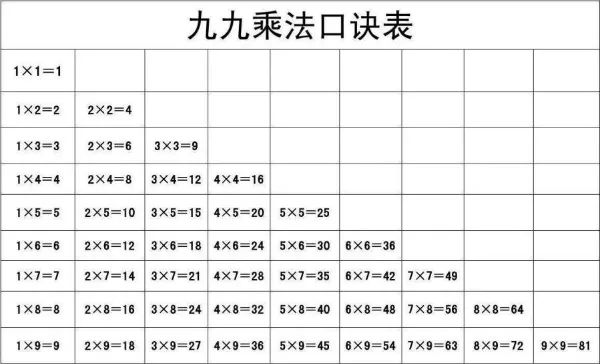 五拜礼图解图片