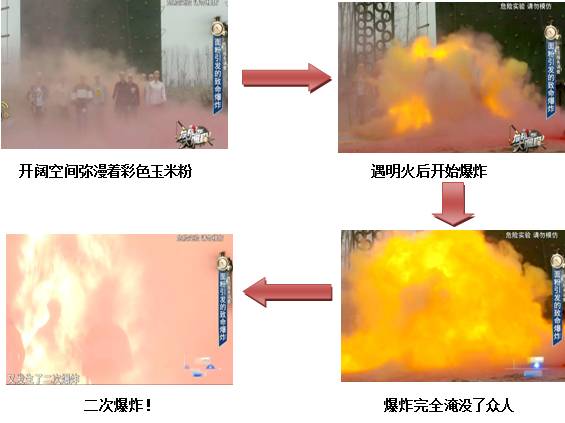 河源磨砂粉尘爆炸测试 金属粉尘爆炸测试