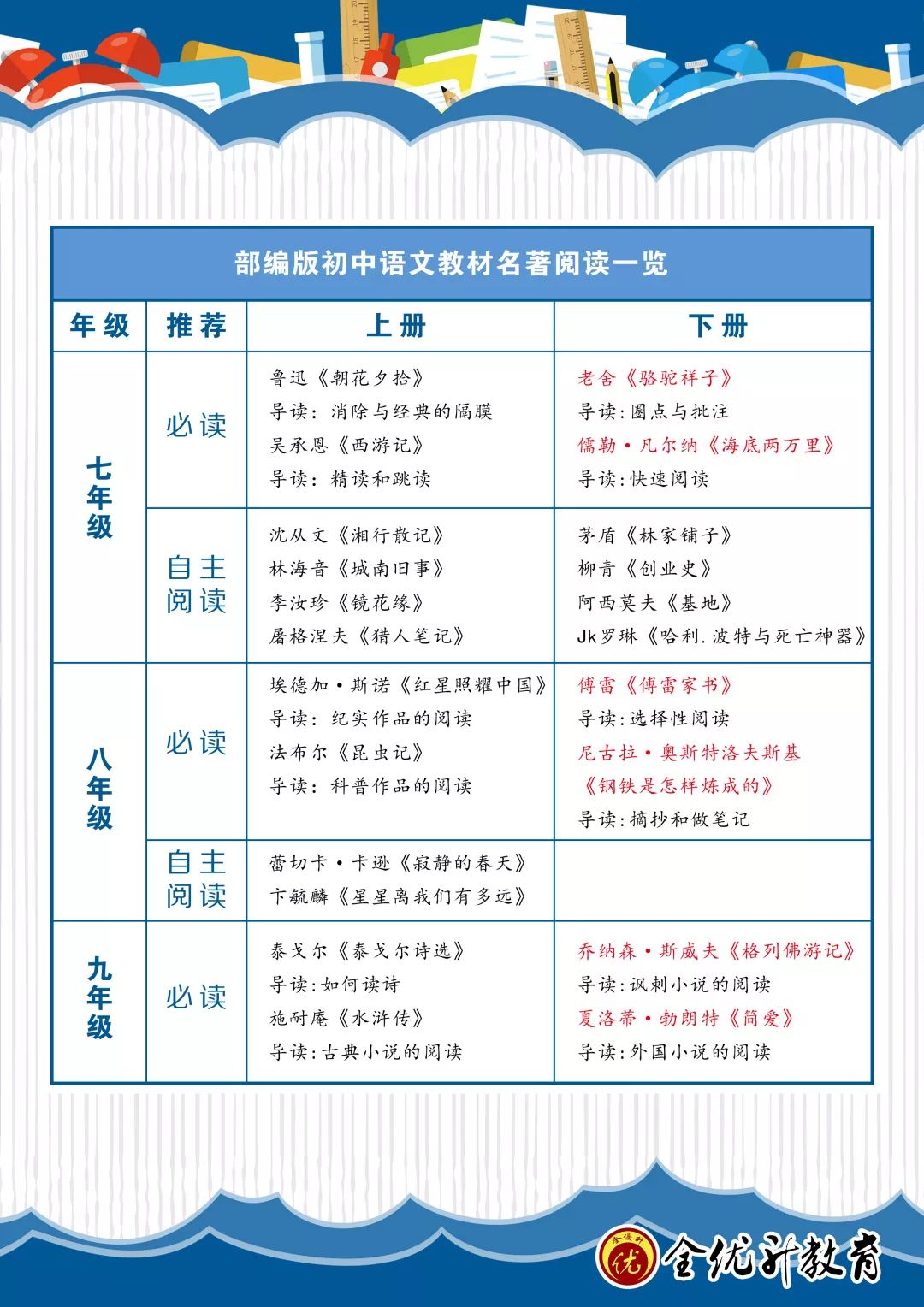 初中语文79年级必读名著书目丨家长收藏