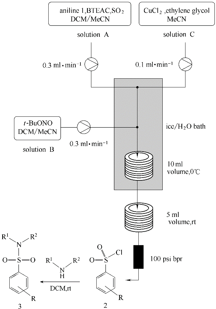图9 重氮化磺酰氯化连续化反应流程图10 heck