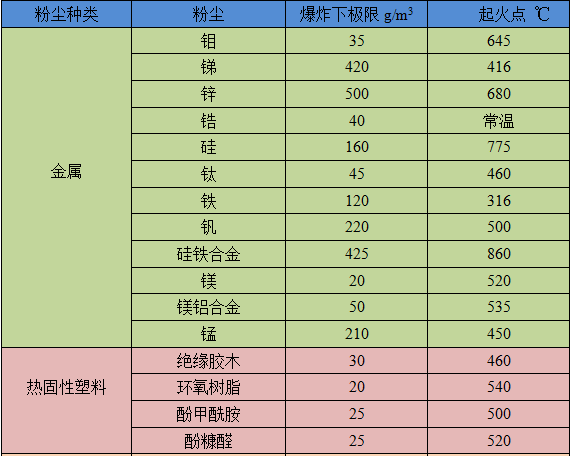 河源磨砂粉尘爆炸测试 金属粉尘爆炸测试