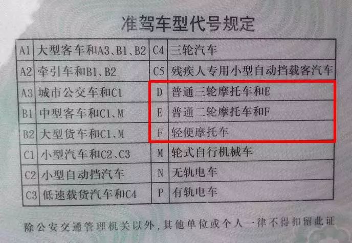 摩托车也需要考驾照竟有这么多人不知道