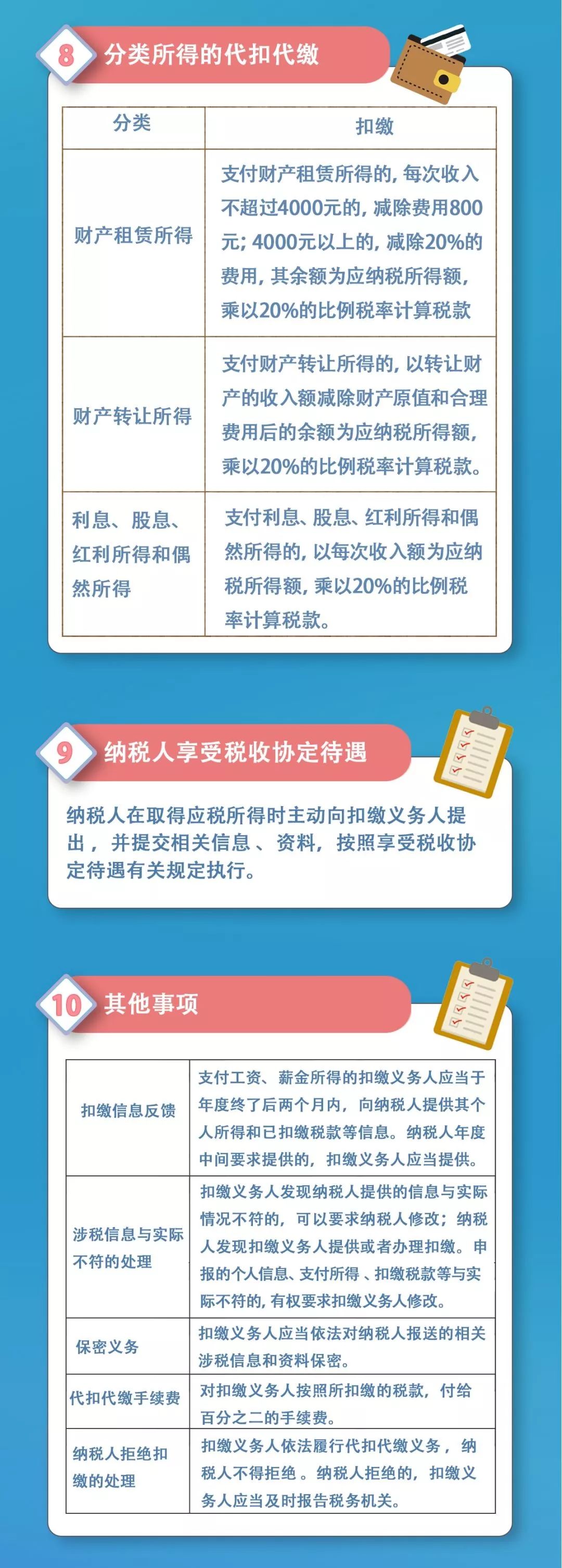 个税申报一图看懂个人所得税扣缴申报