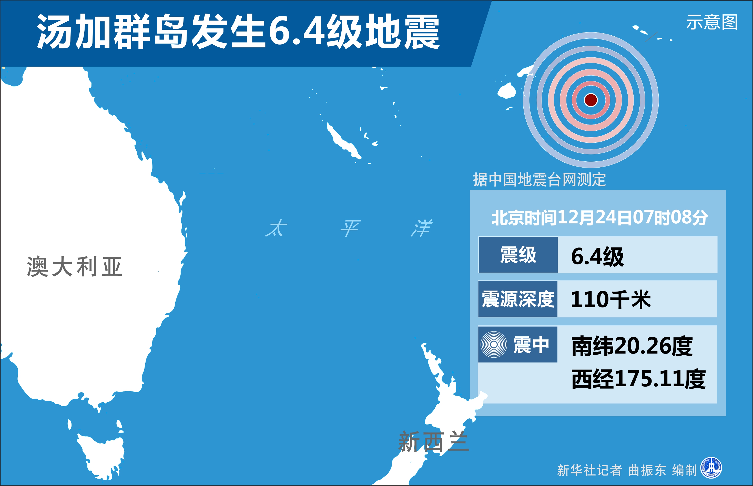 汤加群岛的地理位置图片