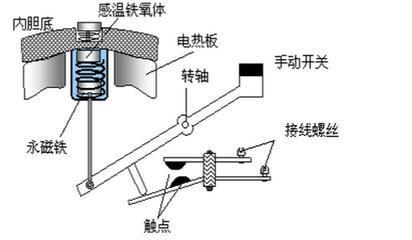 电饭煲保温开关结构图图片