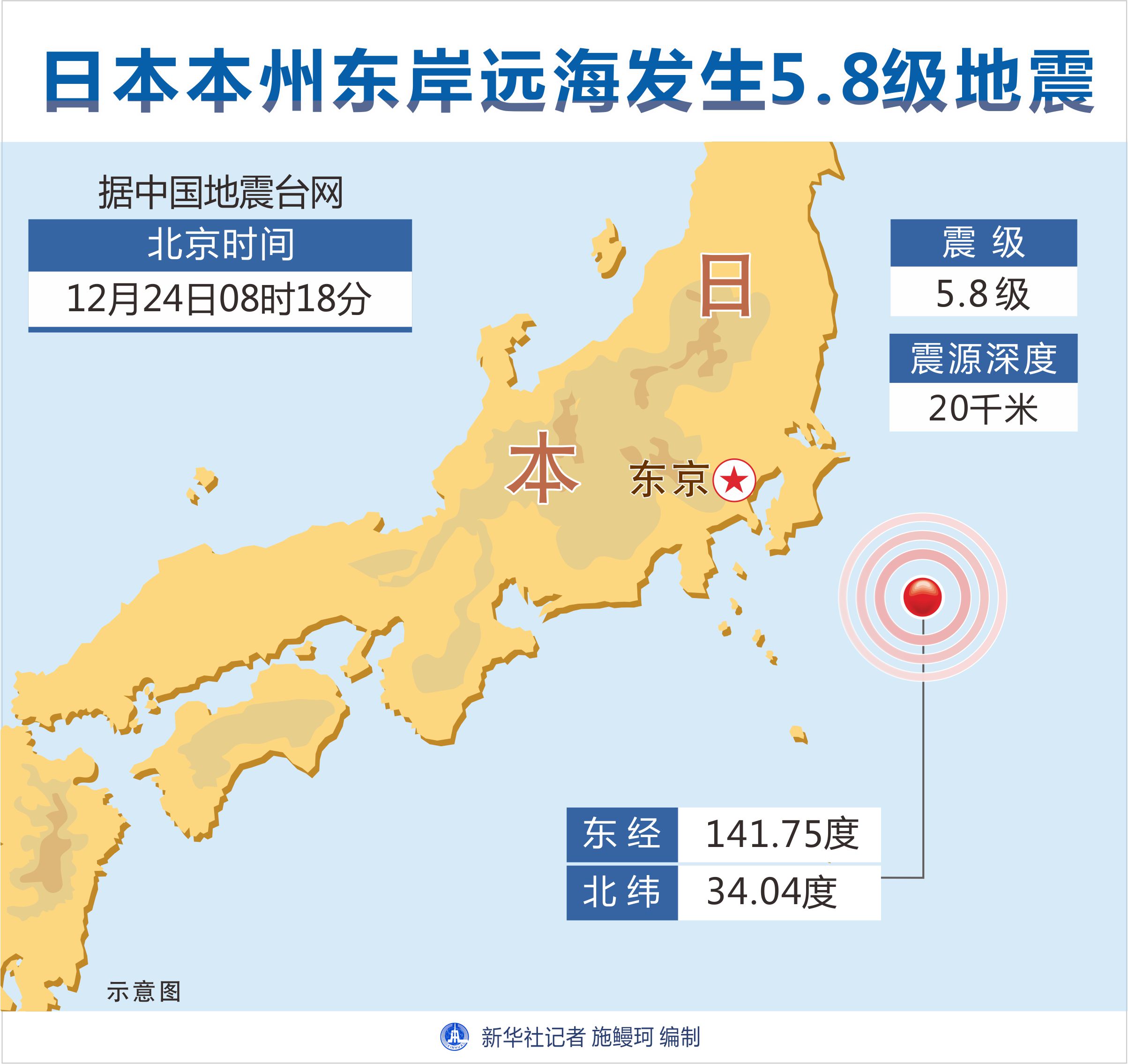日本本州东岸远海发生58级地震