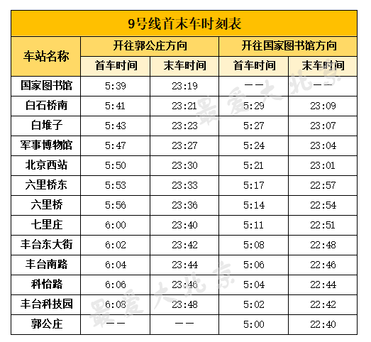 北京房山线地铁时间表图片