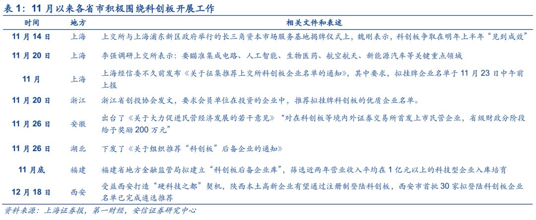 關於在上海證券交易所設立科創板並試點註冊制的重要指示,在中國